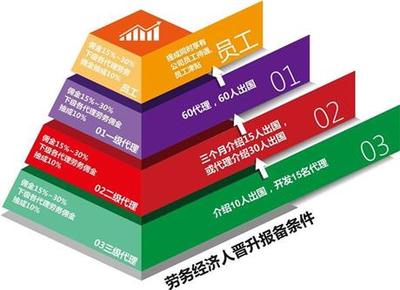 主營產(chǎn)品:涉外勞務(wù)派遣